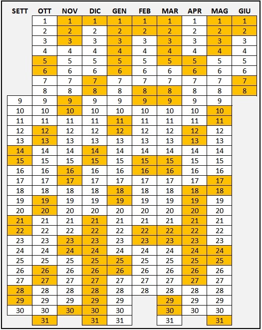 calendario yoga pergine